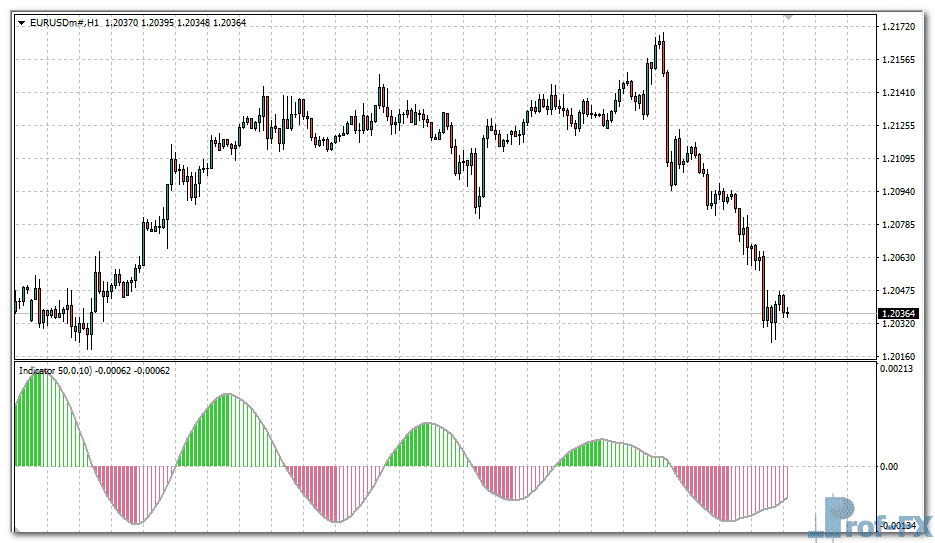 FX Pip Power Forex metatrader 4