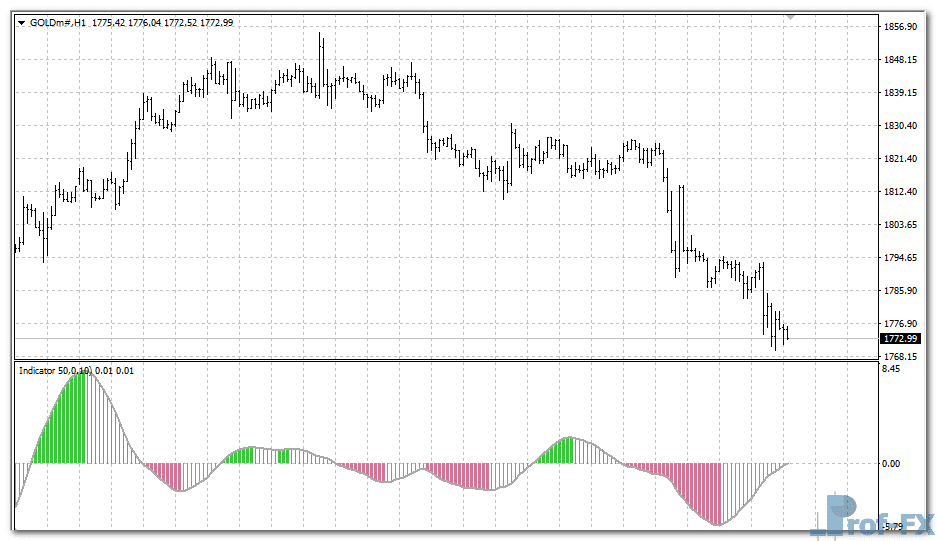FX Pip Power Forex metatrader 4