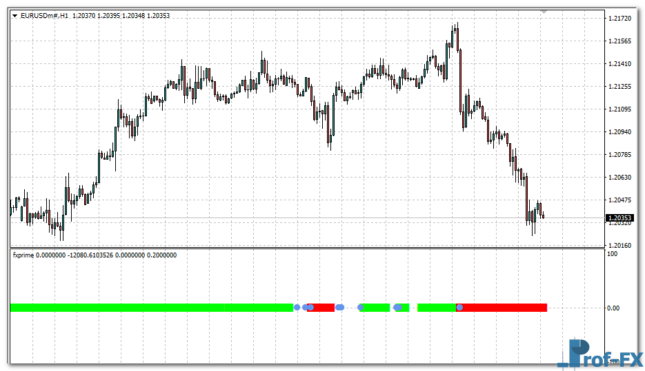 FXprime mt4 indicator