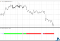 fxprime-gold FXprime mt4 indicator