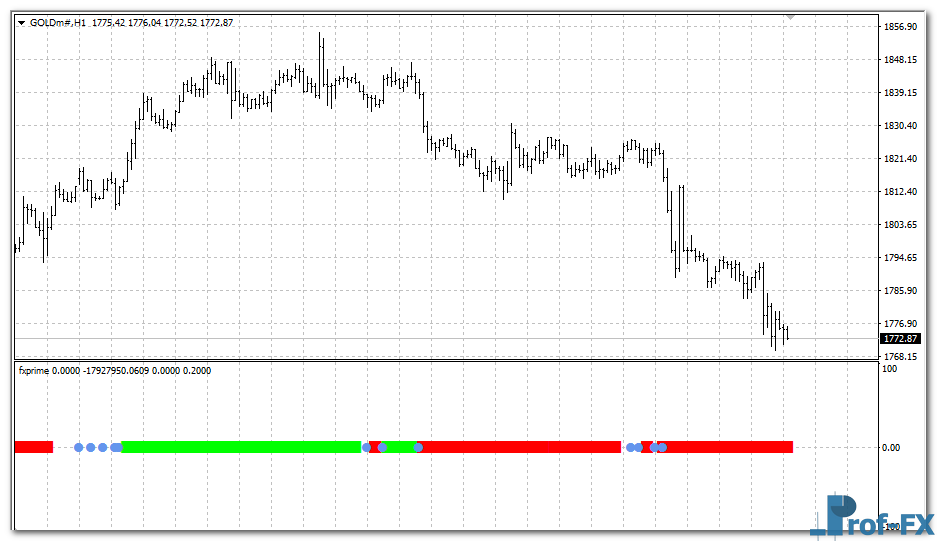 fxprime-gold FXprime mt4 indicator