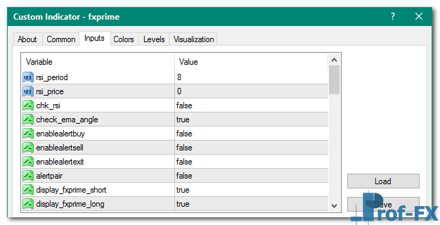 FXprime mt4 indicator
