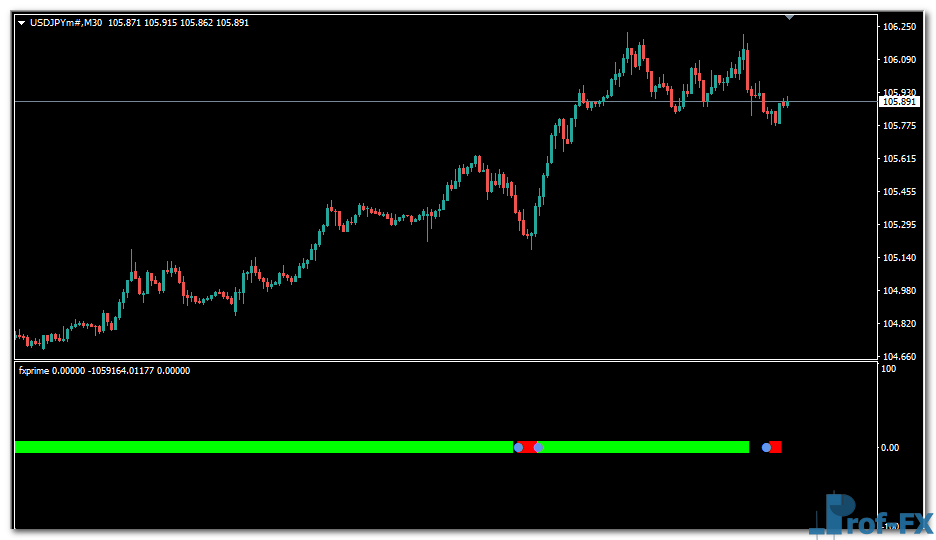 FXprime mt4 indicator