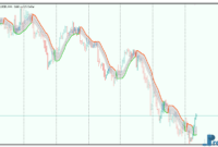 Gann High Low Activator mt5 indicator