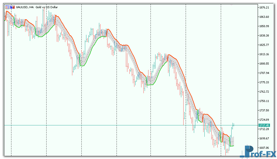 gann-high-low-activator-3 Gann High Low Activator mt5 indicator