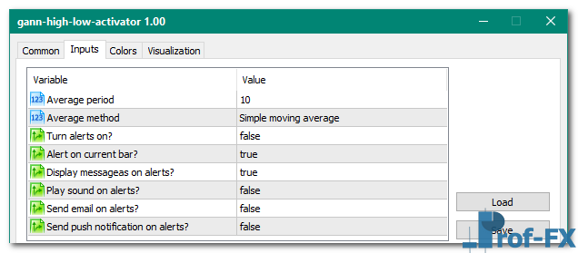 Gann High Low Activator mt5 indicator