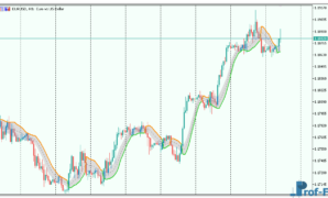 gann-high-low-activator-mtf-1 Gann High Low Activator MTF mt5 indicator