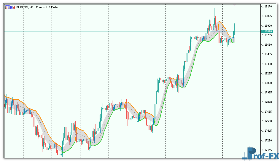 gann-high-low-activator-mtf-1 Gann High Low Activator MTF mt5 indicator