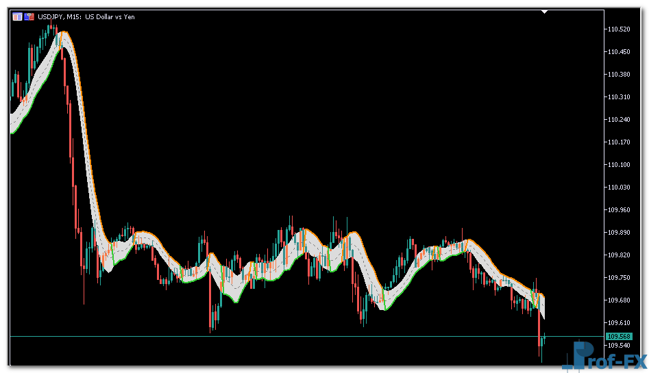 Gann High Low Activator MTF mt5 indicator