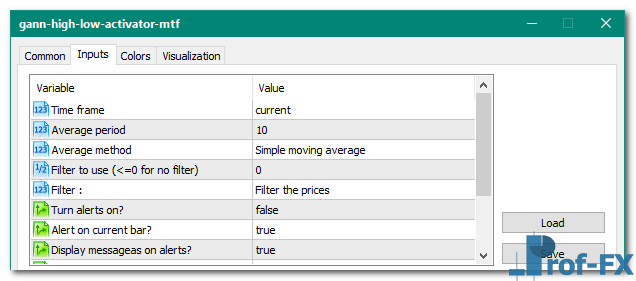 Gann High Low Activator MTF mt5 indicator