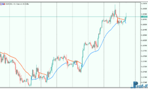 gann-high-low-activator-ssl-alert-1 Gann High Low Activator SSL mt5 indicator