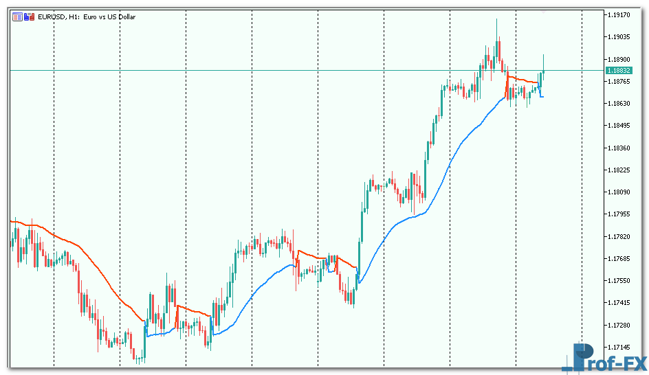 gann-high-low-activator-ssl-alert-1 Gann High Low Activator SSL mt5 indicator