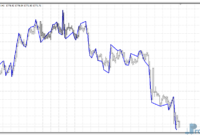 gann-zig-zag-gold Gann Zig Zag mt4 indicator
