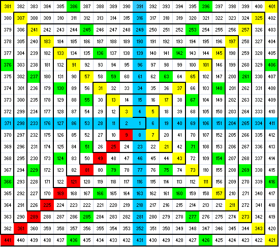 Forex Ganns Pyramid Forex Ganns Pyramid
