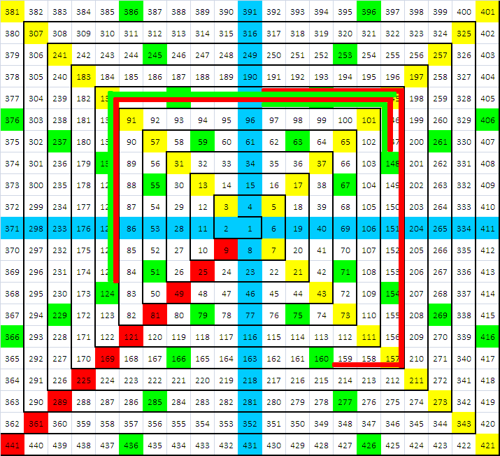 Forex Ganns Pyramid Forex Ganns Pyramid