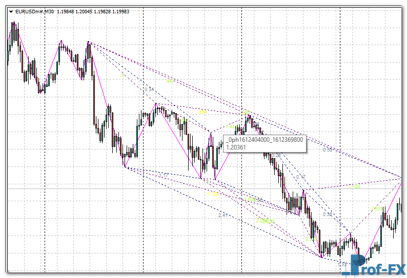 gartley-pattern-scanner-eu Gartley Pattern Scanner mt4 indicator