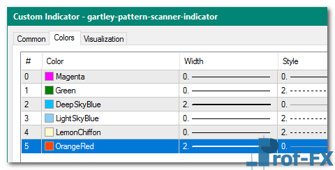Gartley Pattern Scanner mt4 indicator