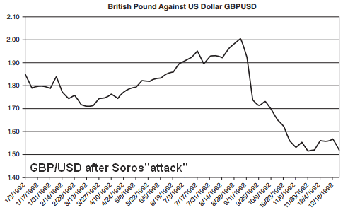 GBPUSD after Soros