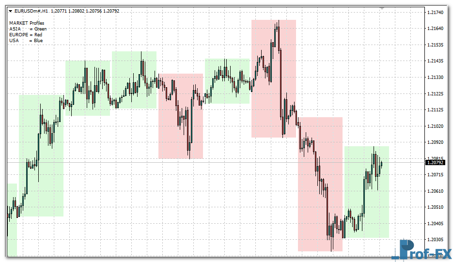 GG-TimeBox mt4 indicator