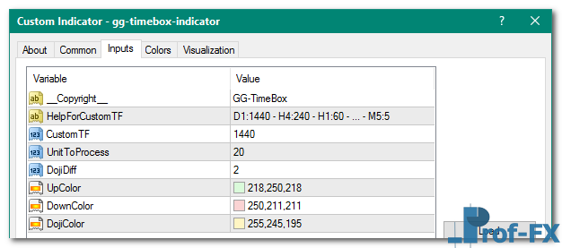 GG-TimeBox mt4 indicator