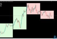 gg-timebox-uj GG-TimeBox mt4 indicator
