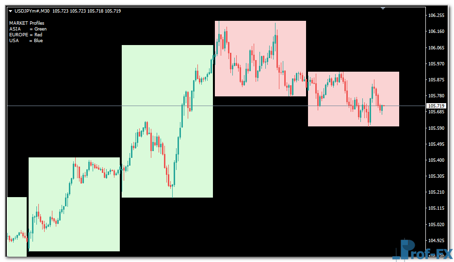 gg-timebox-uj GG-TimeBox mt4 indicator