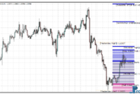 golden-ma-eu Golden MA mt4 indicator