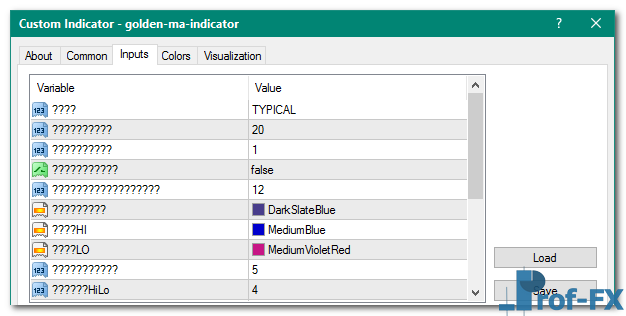 Golden MA mt4 indicator