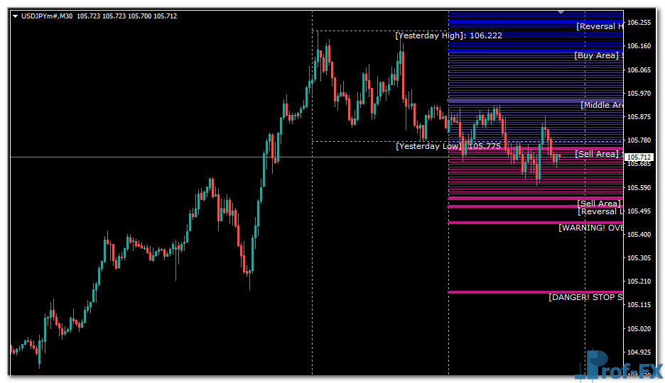 Golden MA mt4 indicator