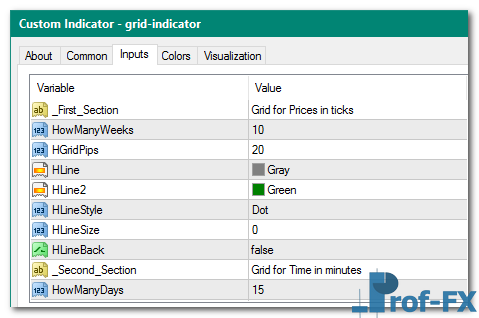 Grid Indicator MT4