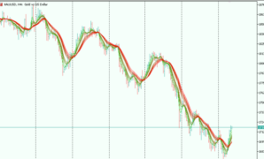 guppy-mma-of-double-smoothed-ema-3 Guppy MMA of Double EMA mt5 indicator