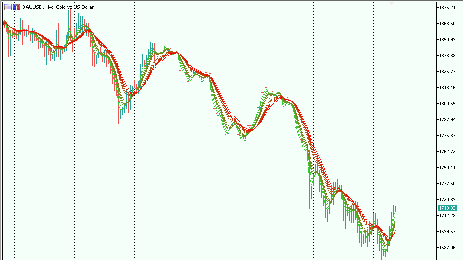 guppy-mma-of-double-smoothed-ema-3 Guppy MMA of Double EMA mt5 indicator