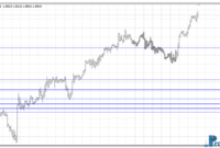 hard-levels-gu Hard Levels mt4 indicator
