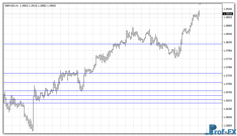 hard-levels-gu Hard Levels mt4 indicator