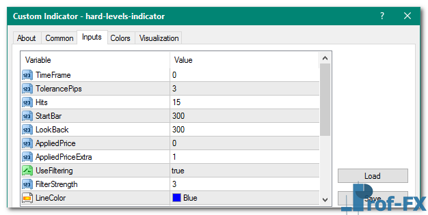 Hard Levels mt4 indicator