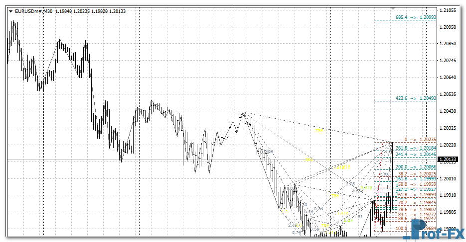 harmonacci-patterns-eu Harmonic Patterns mt4 indicator