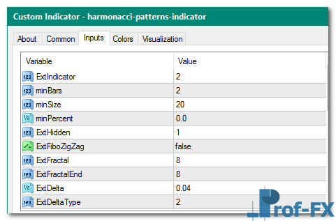 Harmonic Patterns mt4 indicator