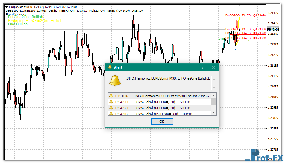 Harmonic Pattern Scanner mt4 indicator