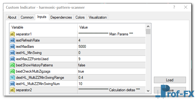 Harmonic Pattern Scanner mt4 indicator