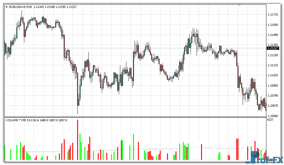 Hawkeye Volume mt4 indicator