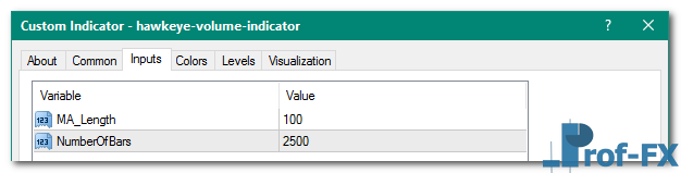 Hawkeye Volume mt4 indicator