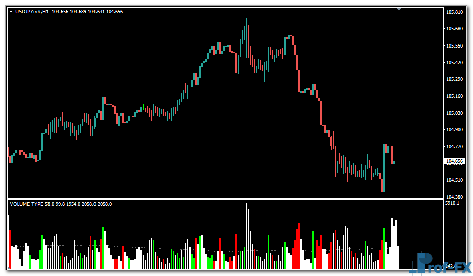 hawkeye-volume-uj Hawkeye Volume mt4 indicator