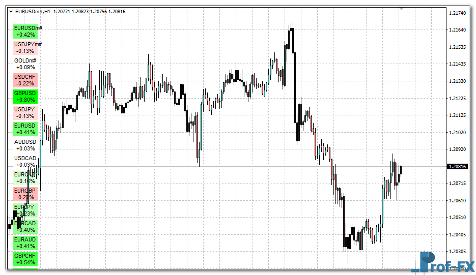 heatmap-gradient-scale-eu Heatmap Gradient Scale mt4 indicator
