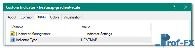Heatmap Gradient Scale mt4 indicator