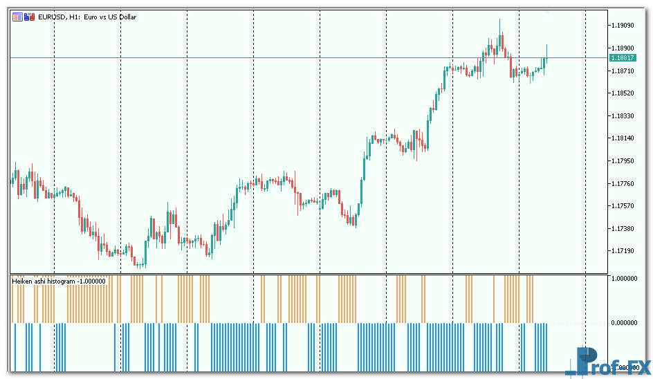 Heiken ashi - histogram mt5 indicator