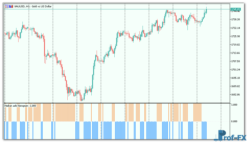 Heiken-ashi-histogram-3 Heiken ashi - histogram mt5 indicator