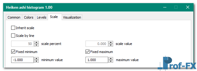 Heiken ashi - histogram mt5 indicator