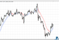 heiken-ashi-ma-eu Heiken Ashi Ma mt4 indicator