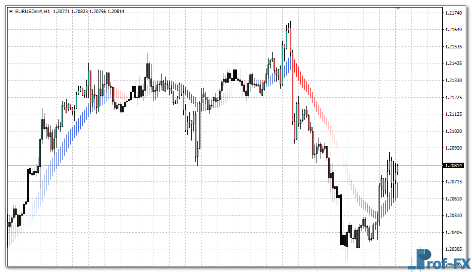 heiken-ashi-ma-eu Heiken Ashi Ma mt4 indicator