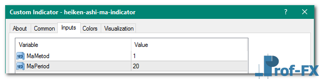 Heiken Ashi Ma mt4 indicator